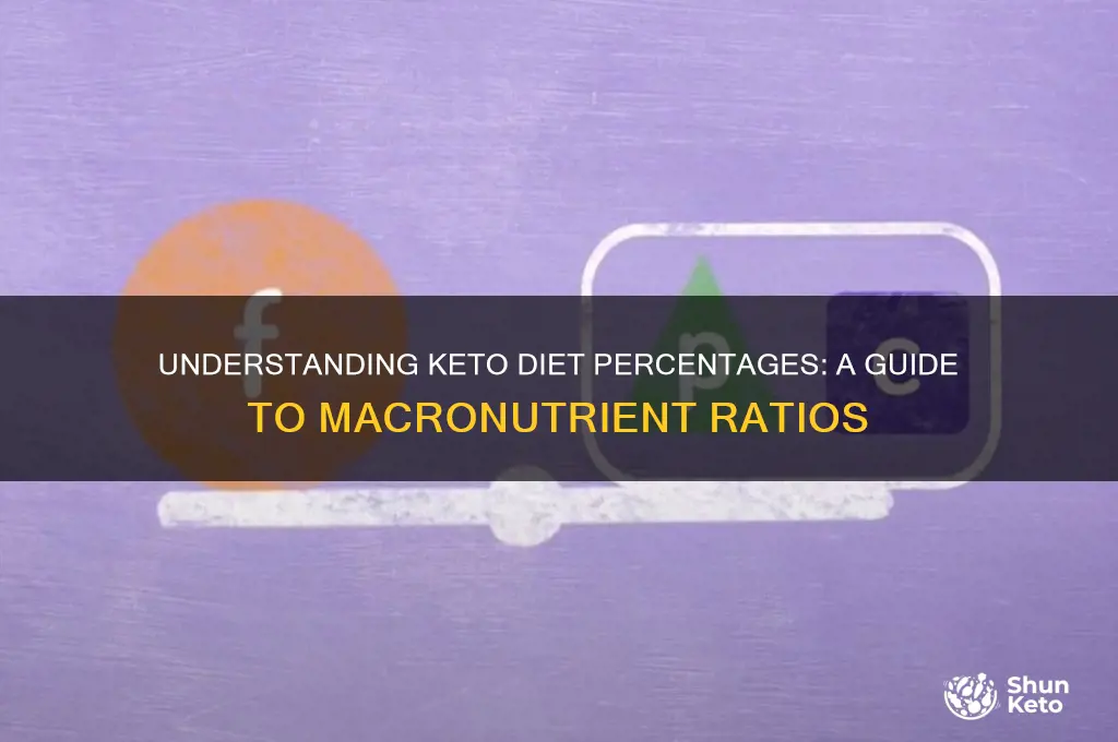 what are keto diet percentages