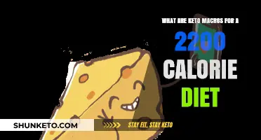 Keto Macros Guide: 2200 Calorie Diet Breakdown for Optimal Results