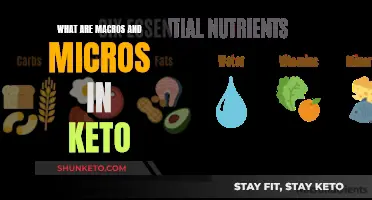 Understanding Keto Macros and Micros for Weight Loss