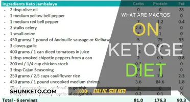Macros for Ketogenic Diet: What, Why, and How?