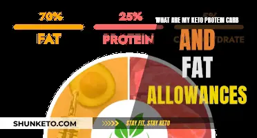 Keto Diet: Understanding Your Protein, Carb, and Fat Limits