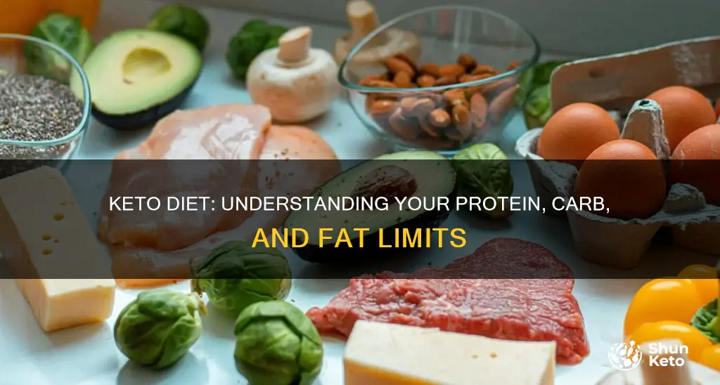 what are my keto protein carb and fat allowances