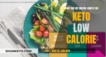 Calorie Counting on Keto: Macro Limits for Weight Loss