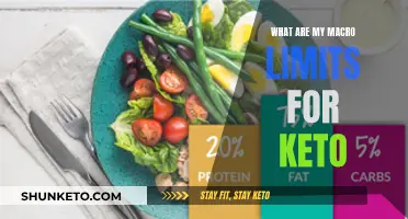 Keto Dieters: Your Guide to Macro Limits