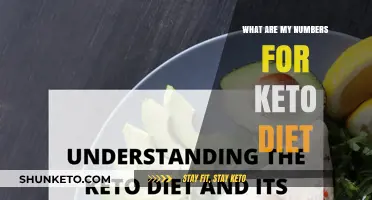 Understanding Your Keto Diet Numbers: Macros, Calories, and Ketosis Goals
