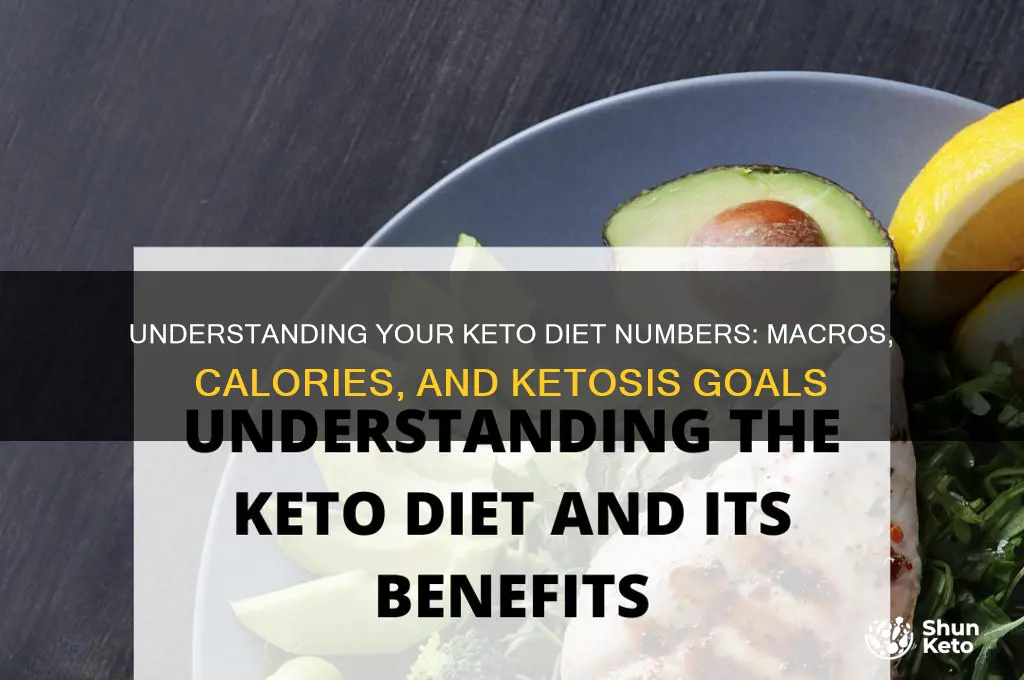 what are my numbers for keto diet