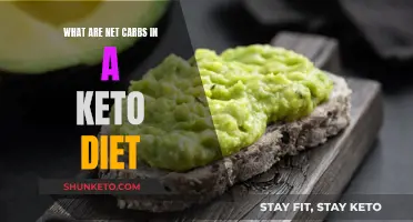 Understanding Net Carbs: The Key to Keto Success