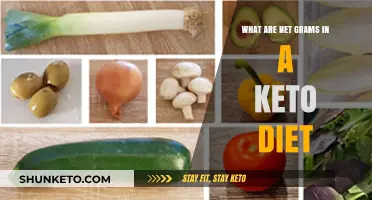 Understanding Net Grams: A Keto Diet Essential for Weight Loss Success