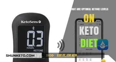 Optimal Ketone Levels: Mastering the Keto Diet for Peak Performance