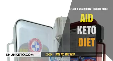 OSHA First Aid Guidelines and Keto Diet Compliance Explained