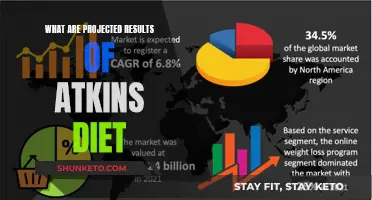 Atkins Diet: Expected Results and Their Implications