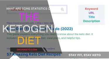 Ketogenic Diet: The Statistics Behind the Trend
