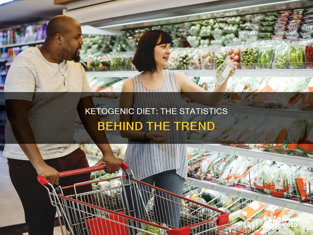 what are some statistics of the ketogenic diet
