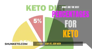 Ketogenic Diet: Ideal Macronutrient Percentages for Success