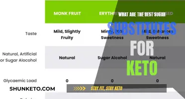 Smart Sugar Swaps for Keto Success