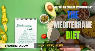 Mediterranean Diet: Calorie Recommendations for a Healthy Lifestyle