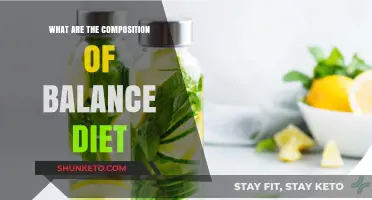 Healthy Eating: Balanced Diet Composition Basics