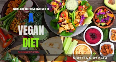 Vegan Diet: Cost Analysis and Money-Saving Tips