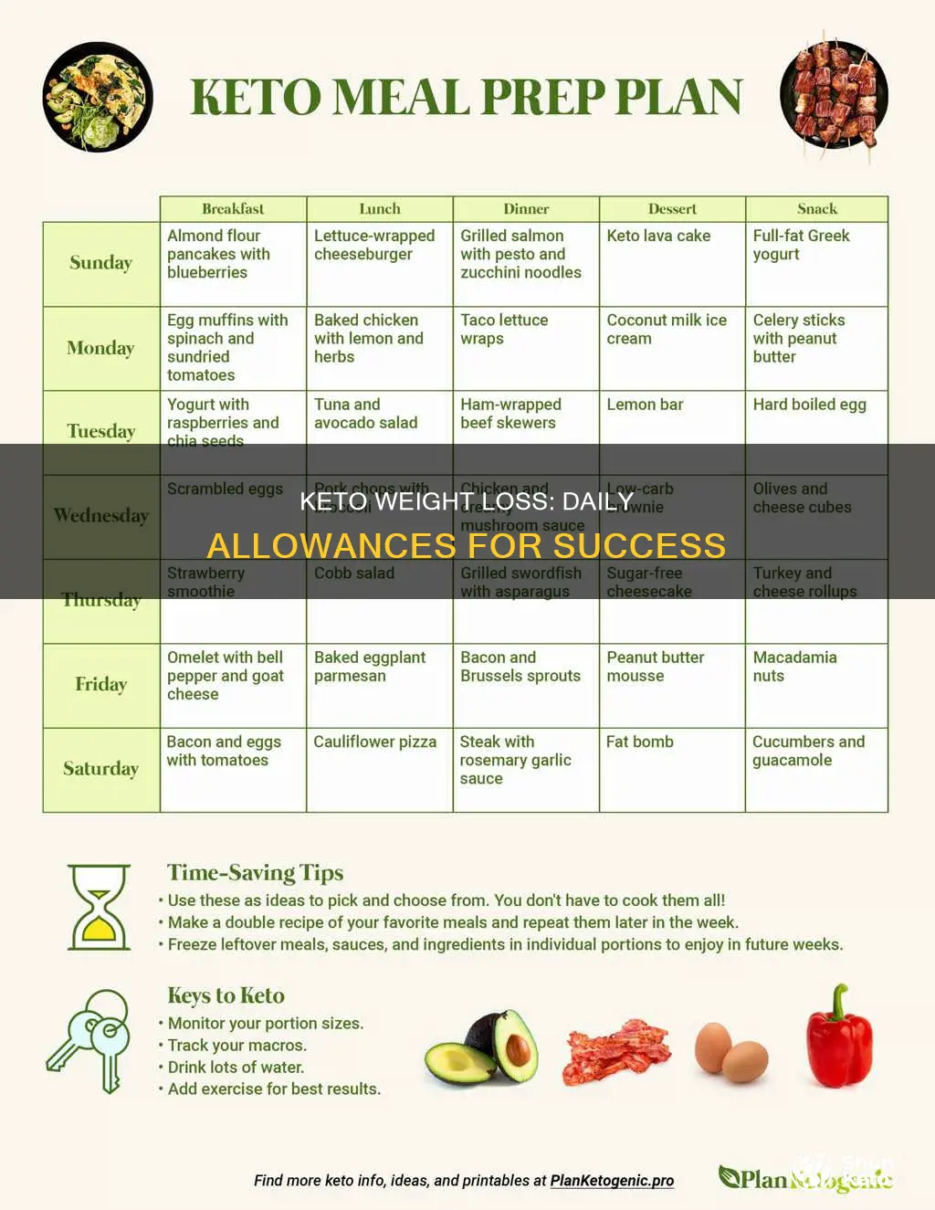 what are the daily allowances for keto weigh loss