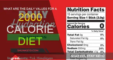 Daily Values for a Balanced 2000-Calorie Diet