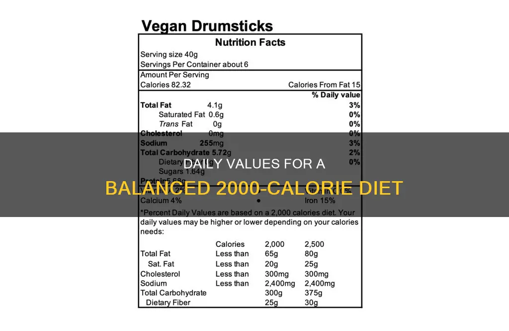what are the daily values for a 2000 calorie diet