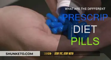 Prescription Diet Pills: What Are Your Options?