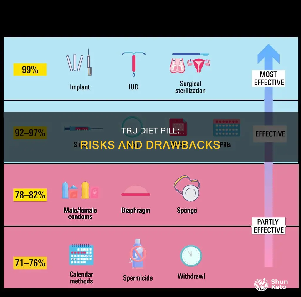 what are the disadvantages to taking the diet pill tru
