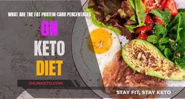 Keto Diet: Mastering the Art of Macros