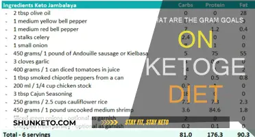 Ketogenic Diet: Setting Your Macronutrient Goals