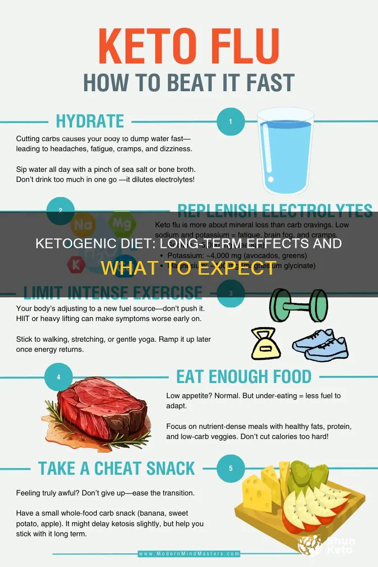 what are the long term effects of a ketogenic diet