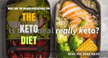 Mastering Keto: Understanding the Essential Macronutrient Percentages for Success