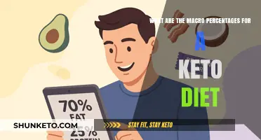 Understanding Keto Macro Percentages for Effective Low-Carb Weight Loss