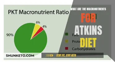 Macronutrients for Atkins Diet: What You Need to Know