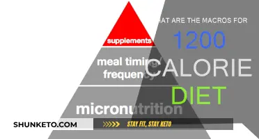 Calorie Counting: Macros for a 1200-Calorie Diet