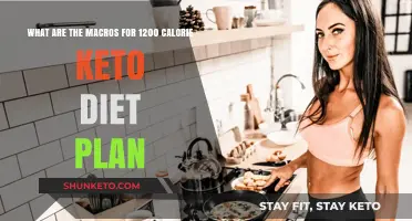 Keto Macros Explained: Crafting a 1200 Calorie Low-Carb Diet Plan