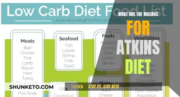 The Atkins Diet: Understanding Macronutrient Requirements for Success