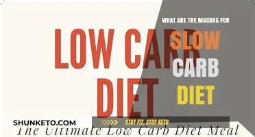 Slow Carb Diet: Understanding the Macro Breakdown