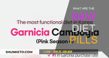 New Diet Pills: What's Available and Effective?