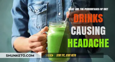 Diet Drinks and Headaches: What's the Link?