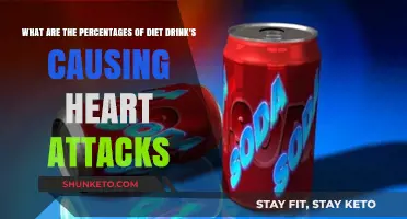 Diet Drinks: Heart Attack Risk Factors?