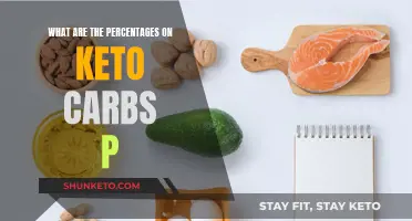 Keto Diet: Understanding Carb Percentages