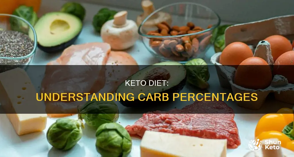 what are the percentages on keto carbs p