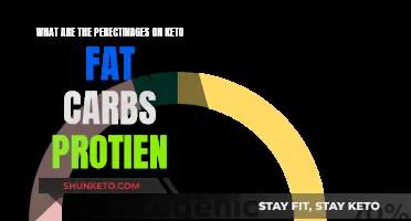 Keto Diet: Understanding the Ideal Fat, Carbs, and Protein Ratio