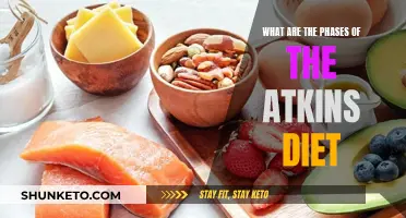 The Atkins Diet: Phases of Weight Loss and Management