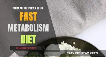 Fast Metabolism Diet: Phases for Quick Weight Loss