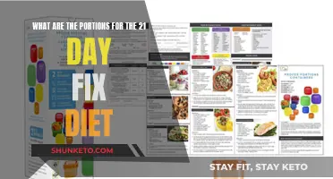 Fix Diet Portions: Your 21-Day Guide