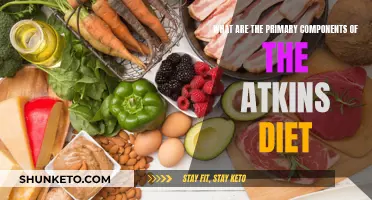 Exploring the Core Principles of the Atkins Diet
