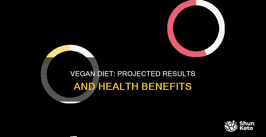 what are the projected results of the vegan diet