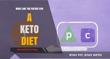 Mastering Keto: Essential Macronutrient Ratios for Optimal Fat Burning