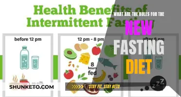 Fasting Diet: Rules for a New You